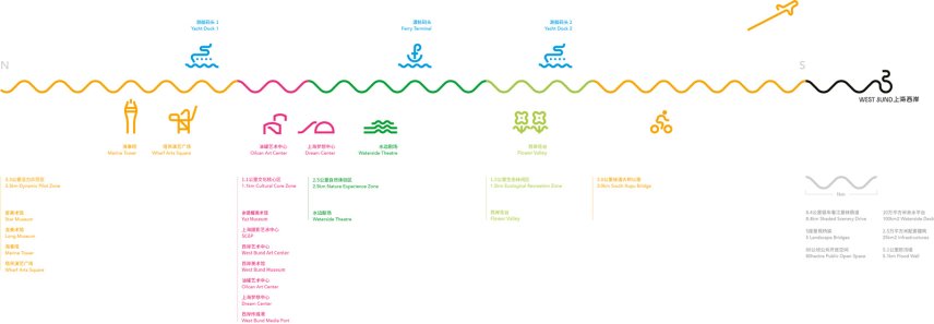 Visual identity of West Bund by Hesse Shanghai, Prof. Klaus Hesse